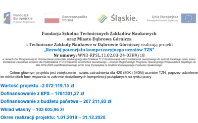 Podsumowanie projektu RPO