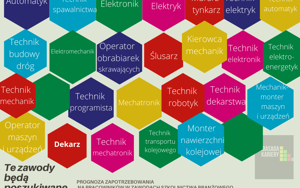 Drodzy Kandydaci! Kształcimy w zawodach przyszłości!