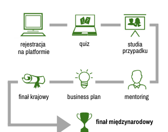 Program SOCIAL INNOVATION RELAY