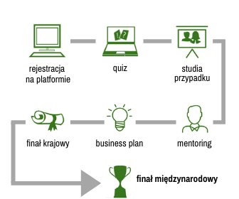 Program SOCIAL INNOVATION RELAY