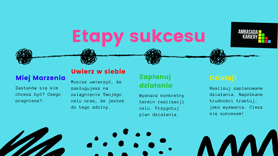 Zawody (z) przyszłości (o których nam się nawet nie śniło)