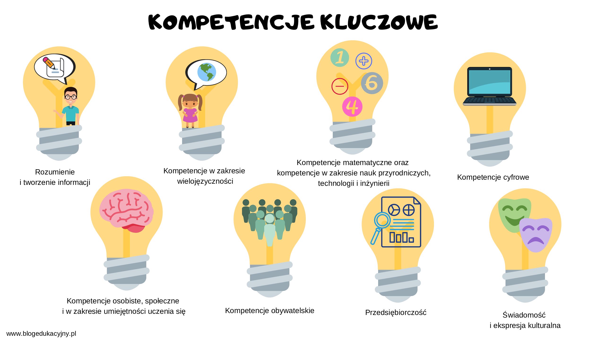 Kompetencje kluczowe